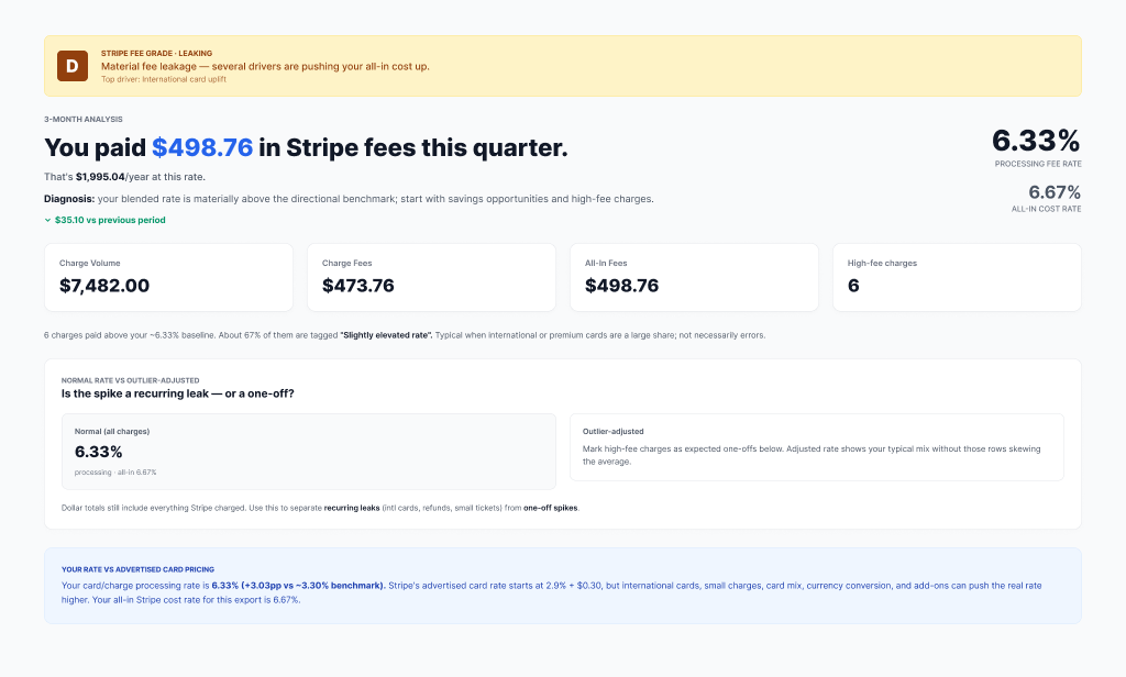Fee Auditor report UI: effective rate, fee drivers, high-fee charges — typical SaaS mix around 4% all-in